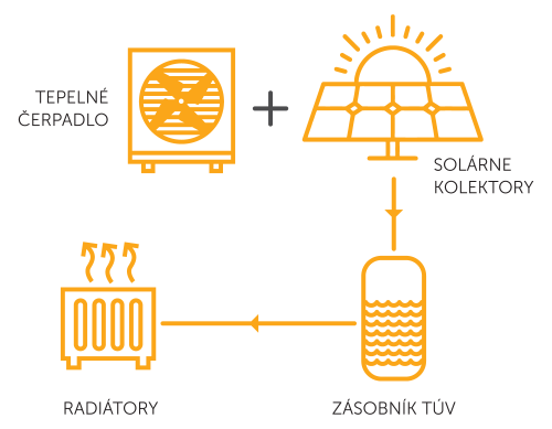 Vzduch - voda - solar